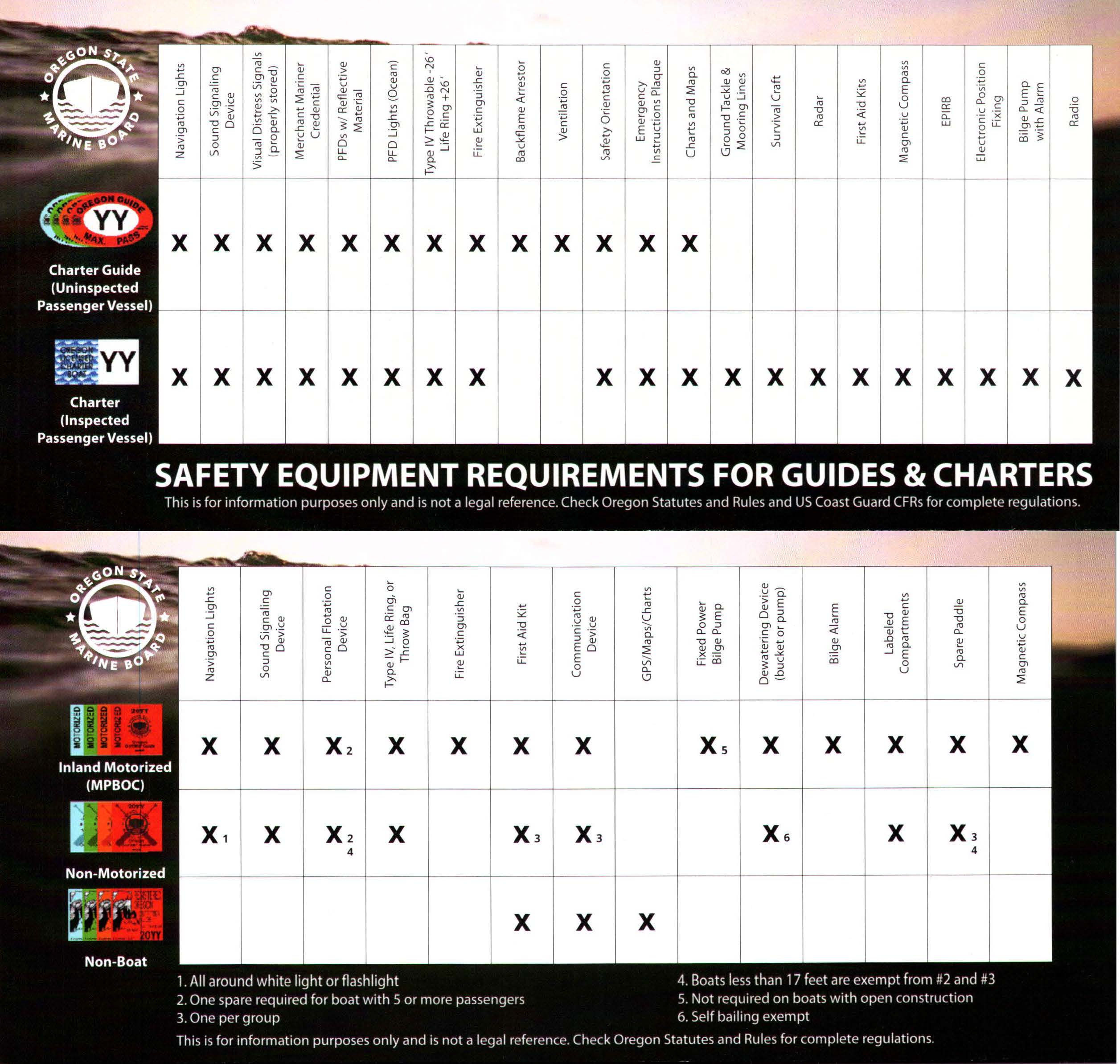 Oregon State Marine Board Guides & Charters State of Oregon
